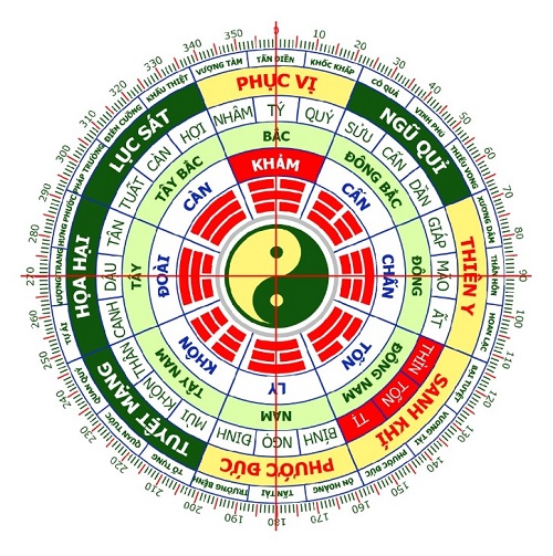 Hướng Nhà Hợp Tuổi